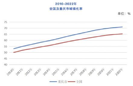 3213.34万人！重庆常住人口实现18年持续增长