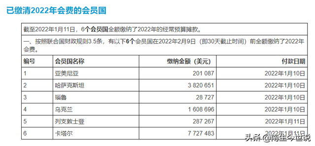 2022年联合国会费：我国约4.382亿美元，占比15.254%！那美国呢？