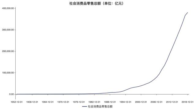 人均9732美元，统计局：中国已迈入中等收入国家上方！9张图秒懂70年巨变