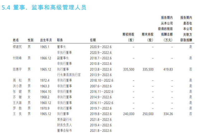 被双开的田惠宇掌舵招行9年，曾说“价值观偏移是最大障碍”