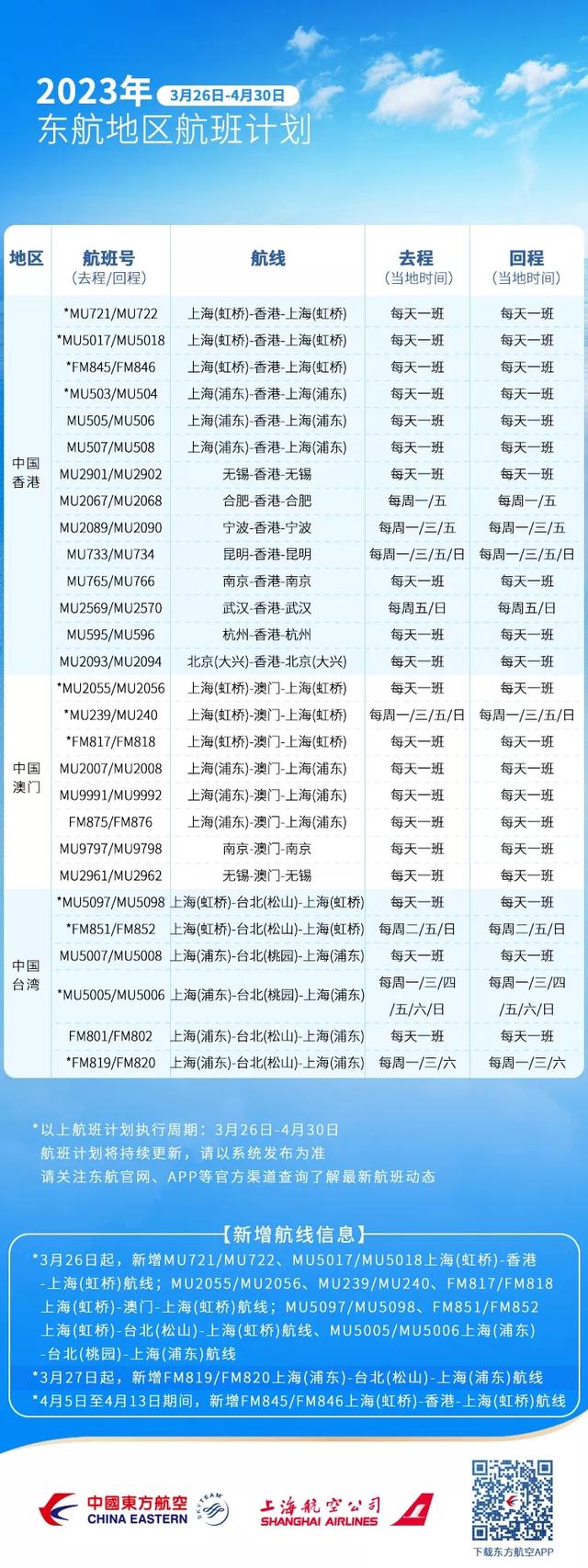 2023夏秋新航季开启！东航最新航线计划请查收