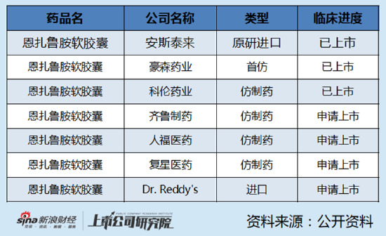 大额解禁在即，商业化预期难言乐观，海创药业的“四年之约”道阻且艰