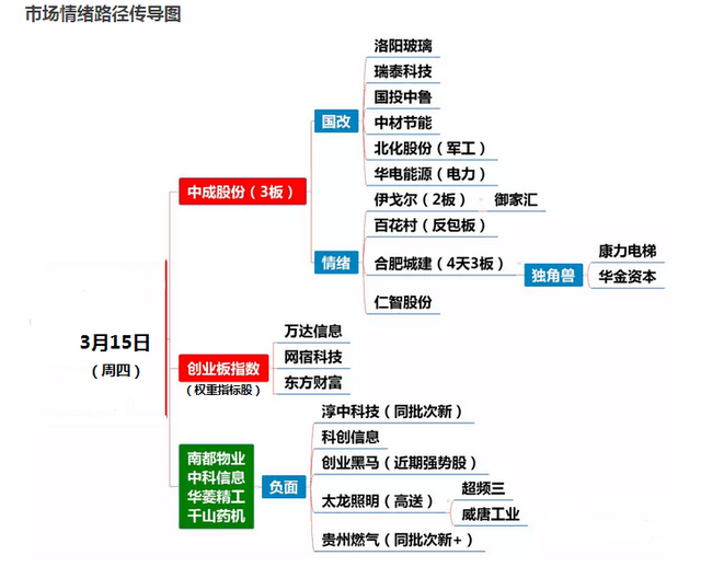 次新龙头万兴科技8连板，近期7板的海得控制，市场是不是牛市？