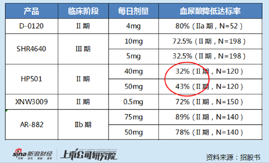 大额解禁在即，商业化预期难言乐观，海创药业的“四年之约”道阻且艰