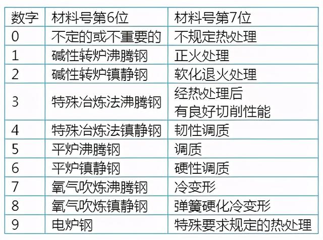 德国钢铁牌号表示方法