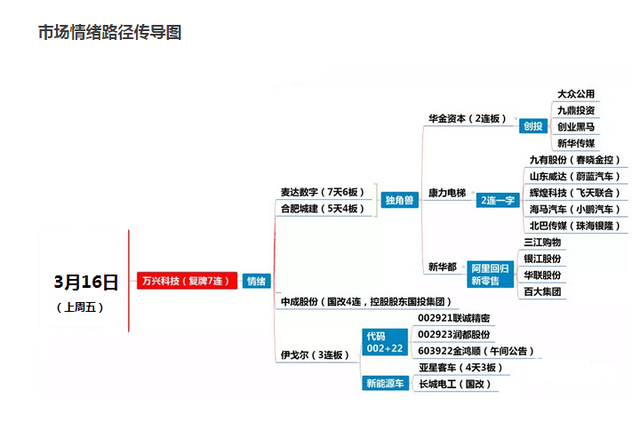 次新龙头万兴科技8连板，近期7板的海得控制，市场是不是牛市？