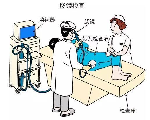 内科和外科有什么区别，应该选择哪个科室？医生告诉你答案