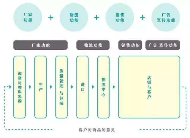 宜得利（NITORI）：日本家居真正的“王者” 丨加华研究