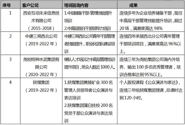 冯龙老师简介——管理技能提升训练专家