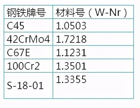 德国钢铁牌号表示方法