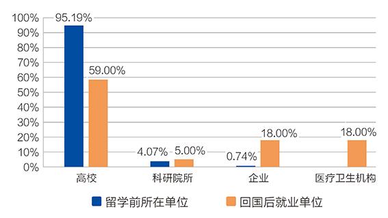 详解菁英计划