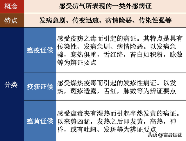 中医入门：辨证论治的三大点，病因、病位和病性