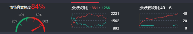 次新龙头万兴科技8连板，近期7板的海得控制，市场是不是牛市？