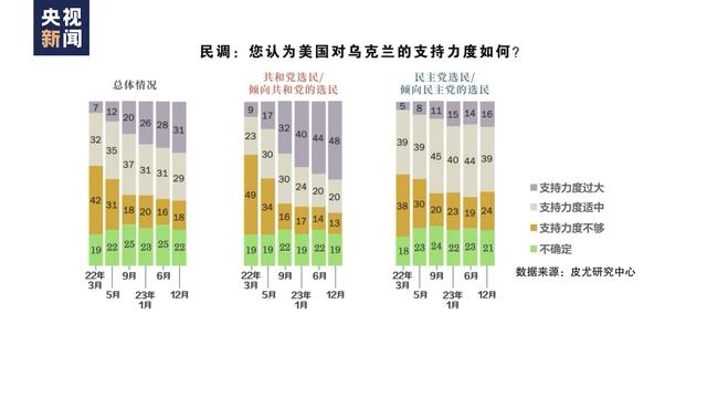 美国大选年党争升级 “援乌”法案“卡壳”