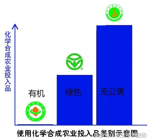 到底什么才是有机食品，不懂不要瞎BB!