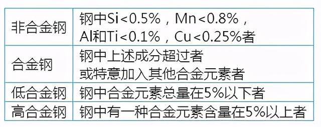 德国钢铁牌号表示方法