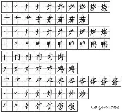 小学语文部编版二年级下册识字4《中国美食》知识点+图文解读