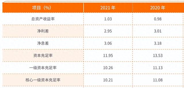 千亿农商行高管团队“变阵”，资本金承压的常熟银行，还有哪些挑战？