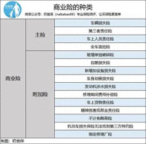 各位车友，别再被宰了，买车险就挑这30个！过来人建议！