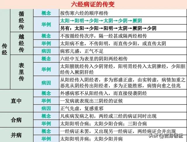 中医入门：辨证论治的三大点，病因、病位和病性