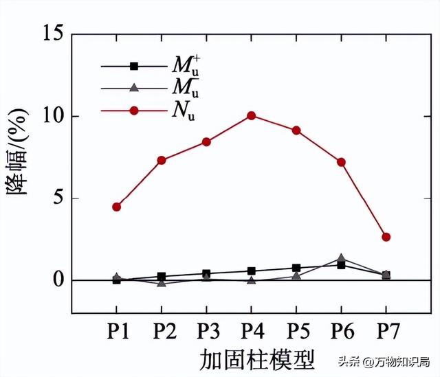 英国对水泥进行了自密式技术升级，可耐久性能上却不如日本先进