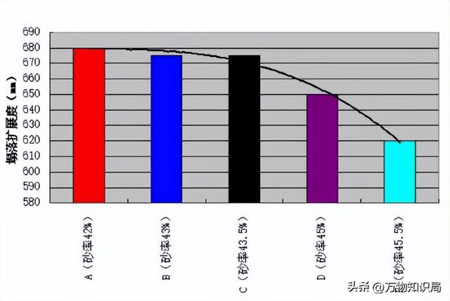 英国对水泥进行了自密式技术升级，可耐久性能上却不如日本先进