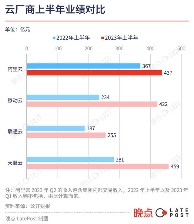 钉钉成为 “N” 公司，COO 库伟回归阿里云