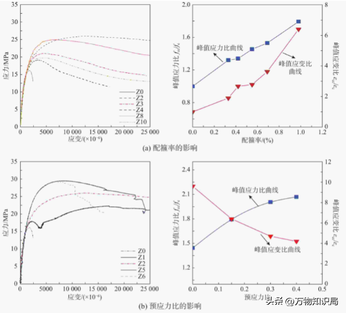 英国对水泥进行了自密式技术升级，可耐久性能上却不如日本先进