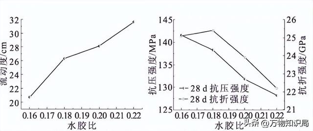 英国对水泥进行了自密式技术升级，可耐久性能上却不如日本先进