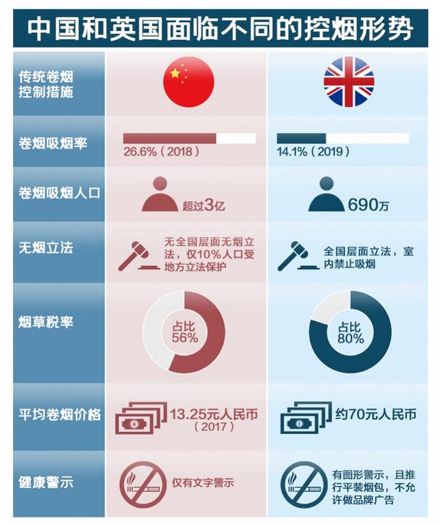 英国允许用电子烟戒烟？电子烟企业没有告诉你的实情