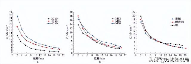 英国对水泥进行了自密式技术升级，可耐久性能上却不如日本先进