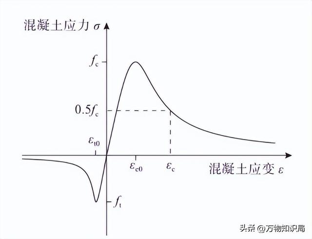 英国对水泥进行了自密式技术升级，可耐久性能上却不如日本先进