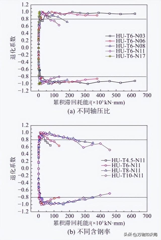 英国对水泥进行了自密式技术升级，可耐久性能上却不如日本先进