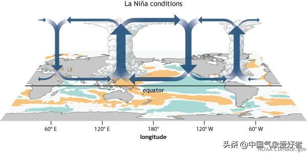 美国官宣，拉尼娜降临地球！网友：今年冬天我们又要被冻哭？