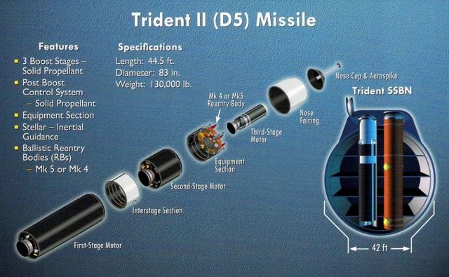 美国试射最新型“三叉戟”导弹，升级制导系统，精度进一步提升