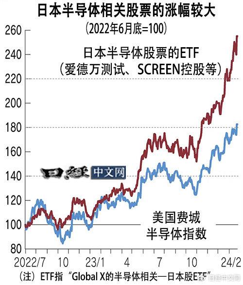 日股新高背后(上)海外资金重估日本