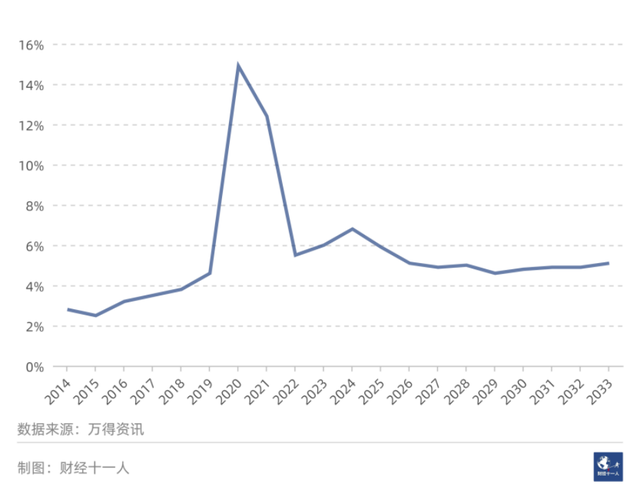 黄金牛市还能持续多久？