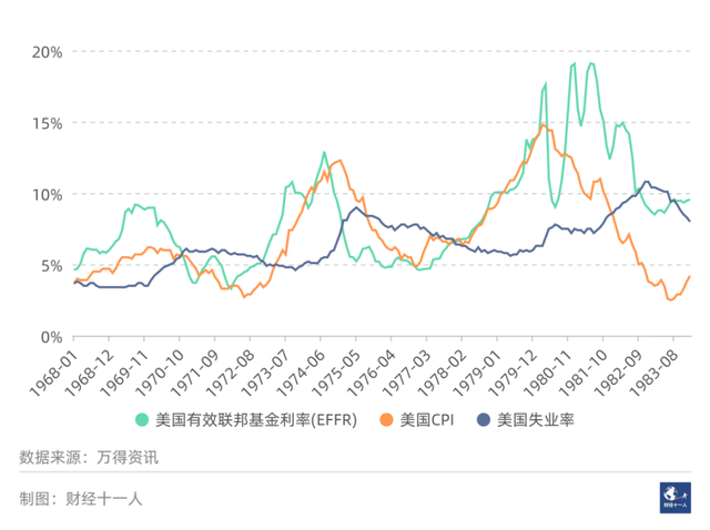 黄金牛市还能持续多久？