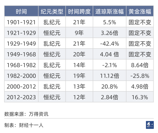 黄金牛市还能持续多久？