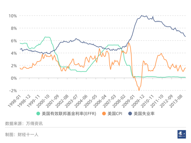 黄金牛市还能持续多久？