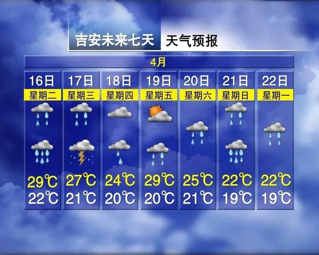 暴雨、雷电、大风组团来袭！江西连发多个预警！