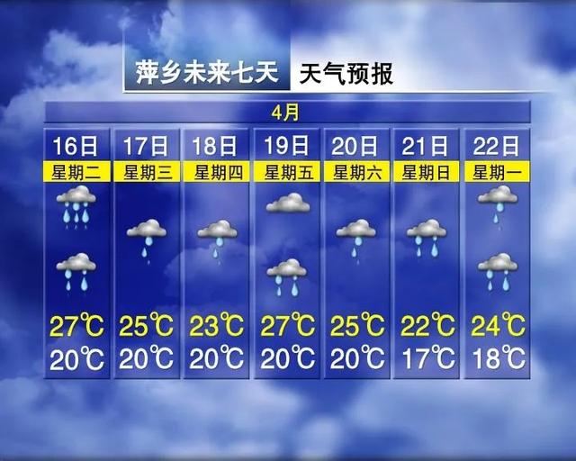 暴雨、雷电、大风组团来袭！江西连发多个预警！