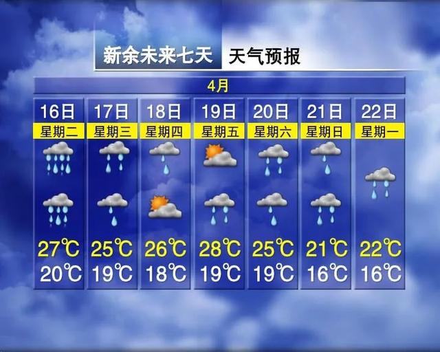 暴雨、雷电、大风组团来袭！江西连发多个预警！