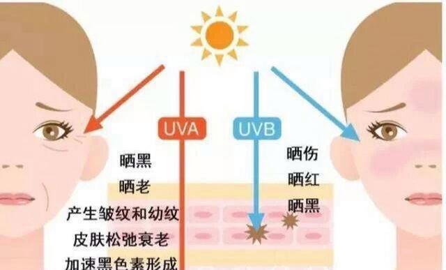 加快女性衰老的原因：熬夜仅第5，排第1的，很多女性还没察觉