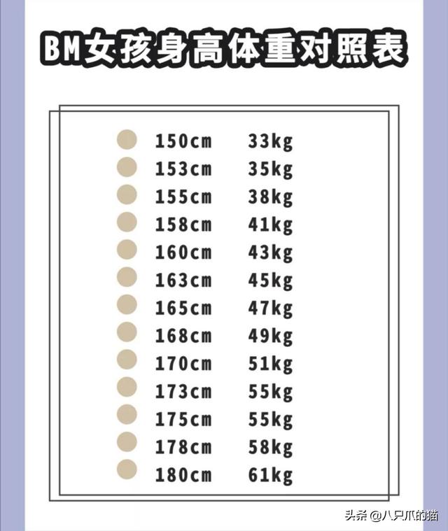 BM风火爆全网，亚系和欧系竟有这么大的不同？穿错就难堪了