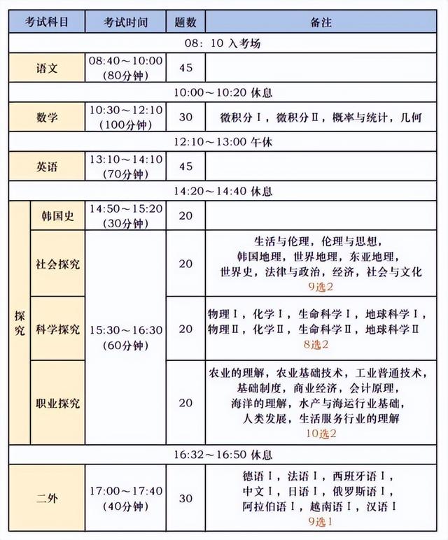 有钱人开私立高校，穷人靠母卖身上学，韩国教育一地鸡毛